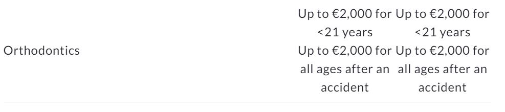 Feather Dental Insurance Orthodontics