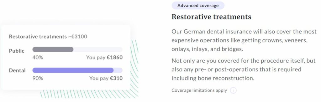 Feather Dental Insurance Restorative Treatments