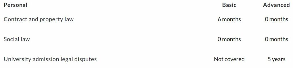 Feather Personal Legal Protection Waiting Times