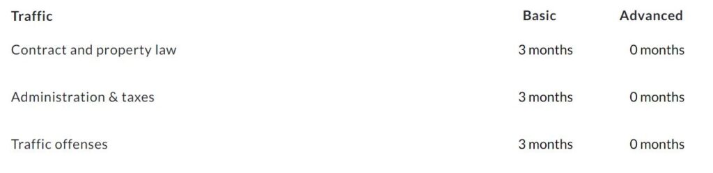 Feather Legal Traffic Insurance Waiting Times