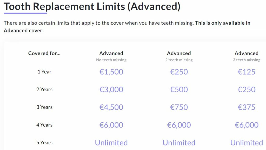 Feather Tooth Replacement Limits