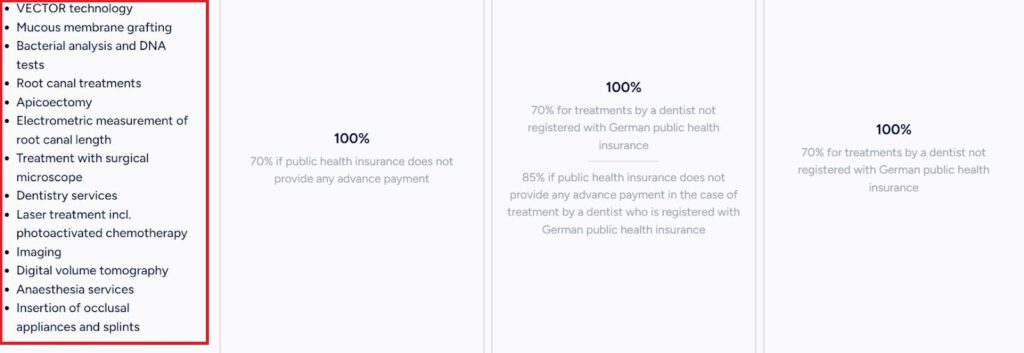Ottonova Dental Insurance Periodontal Coverage