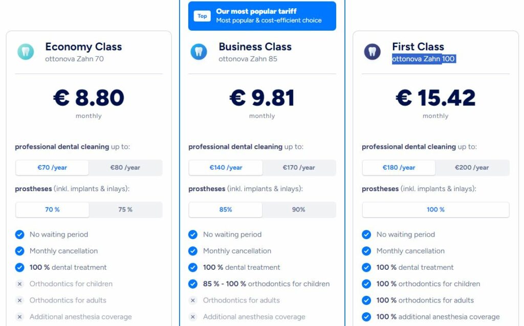 Ottonova Dental Insurance Plans